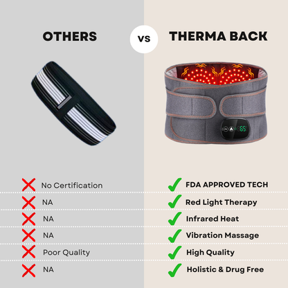 Therma Back: Pain Relief Belt