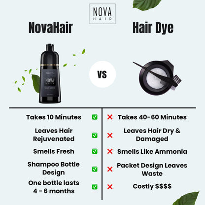 Nova Hair Color Shampoo